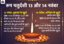 Diwali 2020: Naraka Chaturdashi; Roop Chaudas Shubh Muhurat, Yamaraja Deepdaan Puja Vidhi | शुक्रवार शाम को करें यम पूजा और दीपदान, शनिवार को सुबह होगा औषधि स्नान