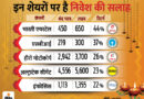 Best investment stocks for Diwali; SBI, HERO MOTO CORP, ICICI BANK AND OTHERS | दिवाली के शुभ अवसर पर करें इन 10 शेयरों में निवेश, मिल सकता है 44% तक का रिटर्न