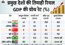 Technical Recession (RBI); Meaning, Key Features, and Objectives, Know everything about | ‌क्या है आरबीआई के टेक्निकल रिसेशन और नाउकास्टिंग का अर्थ, समझिए इनका मतलब