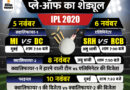 IPL 2020 Playoffs Top 4 Teams Schedule | Mumbai Indians, Royal Challengers Bangalore, Delhi Capitals, Sunrisers Hyderabad | दिल्ली-बेंगलुरु के पास पहली बार चैम्पियन बनने का मौका; मुंबई की नजर 5वें खिताब पर